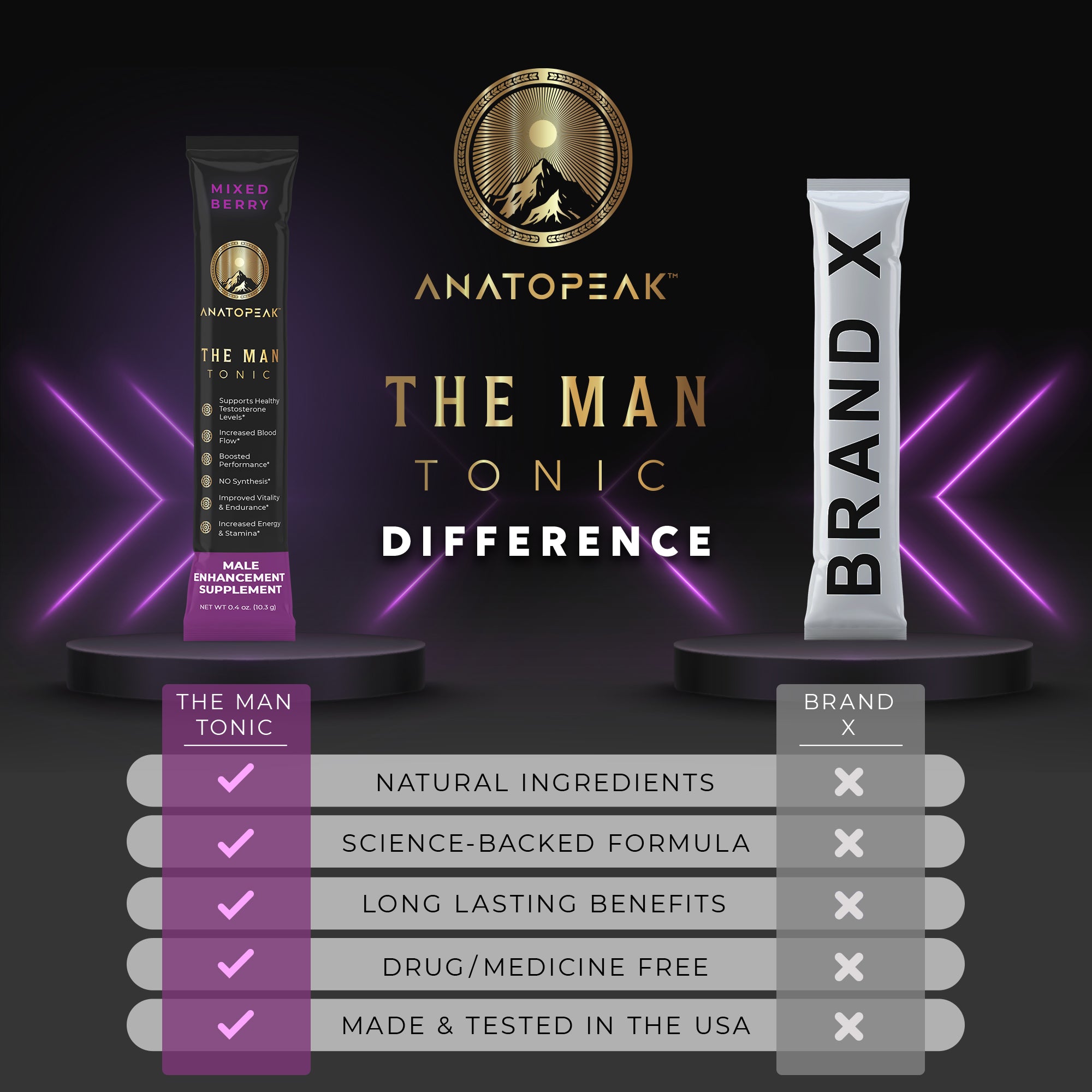 The Man Tonic Mixed Berry